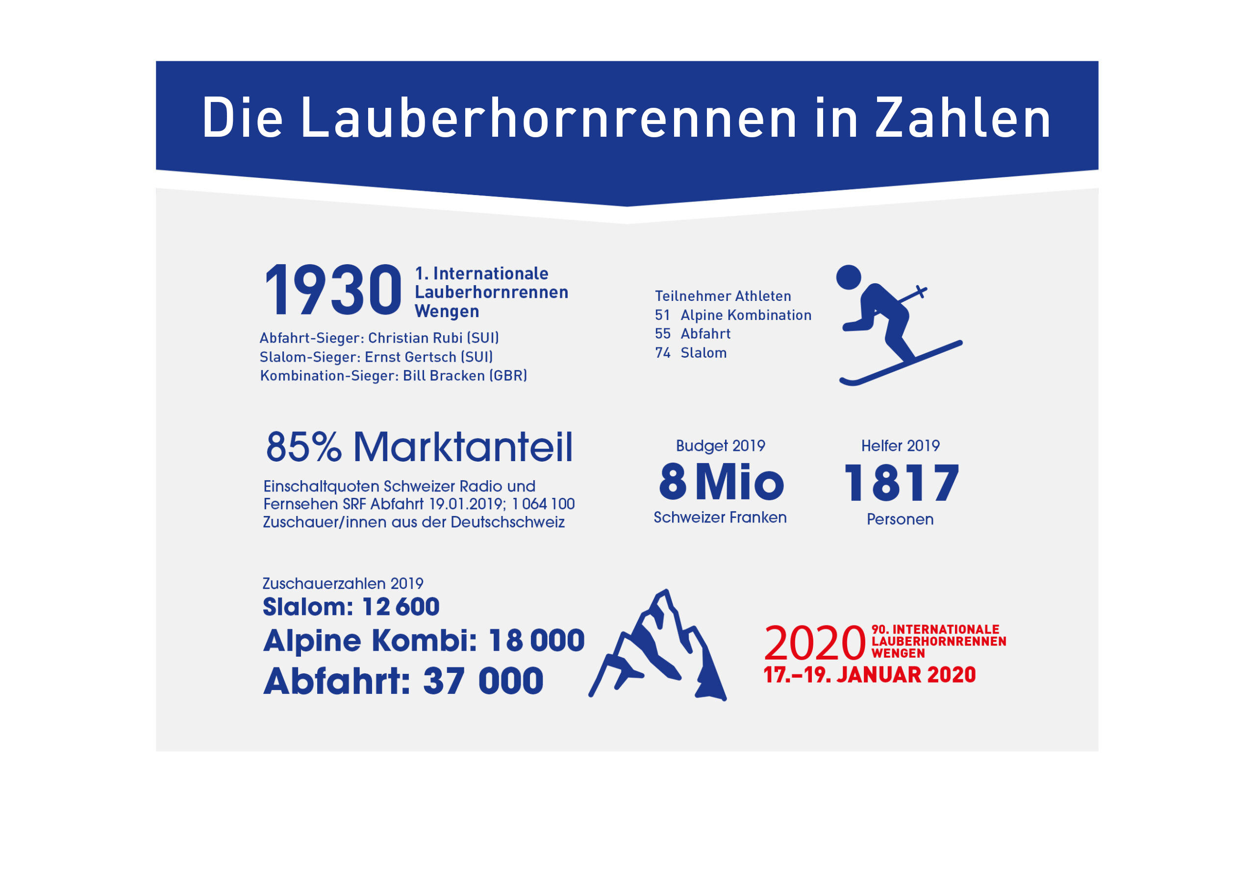Merchandising für die legendären Lauberhornrennen