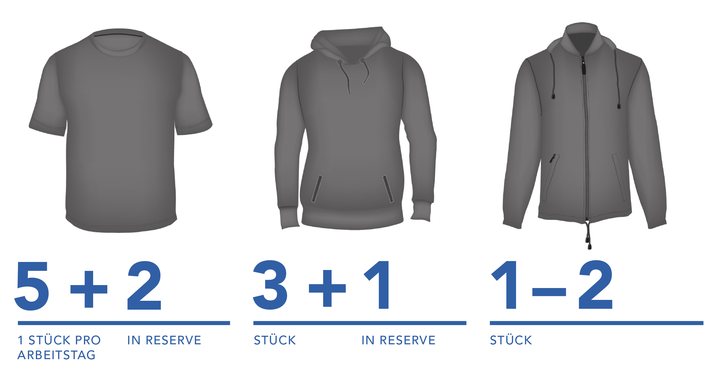 Einkaufsratgeber - Einfach zur perfekten Unternehmensbekleidung